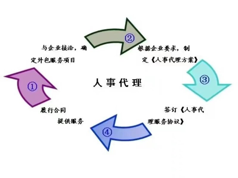 在人才竞争激烈的现代职场，选择一家合适的人力资源公司至关重要。本文将通过对比分析，帮助您找到最适合您的沈阳人力资源公司。