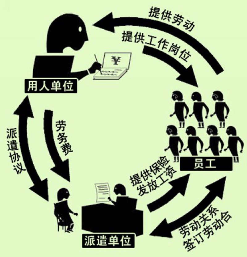 沈阳人力资源公司的生存之道：深度访谈记录