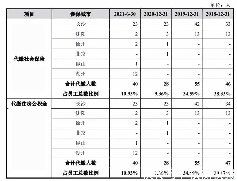 沈阳人力资源公司的崛起：如何在竞争中脱颖而出