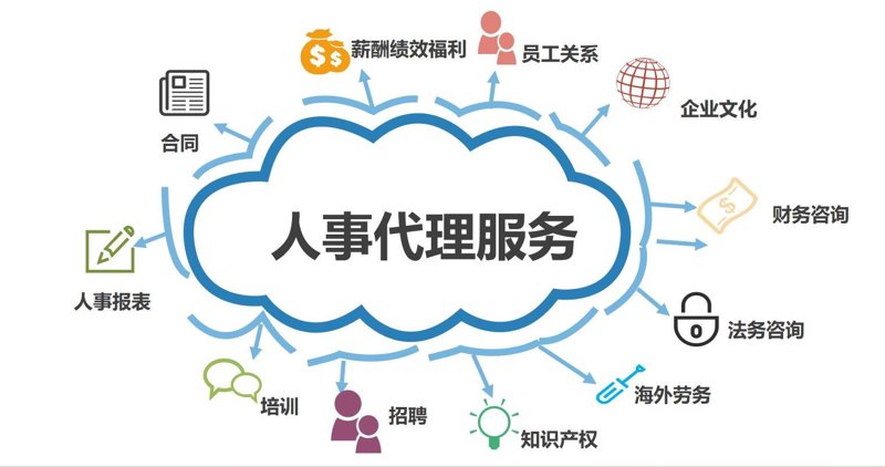 劳务派遣的利与弊：你了解多少？