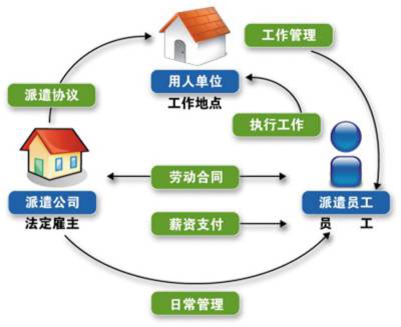 人事代理，企业HR的贴心助手